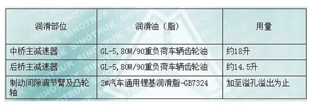 液壓掛車(chē)車(chē)橋